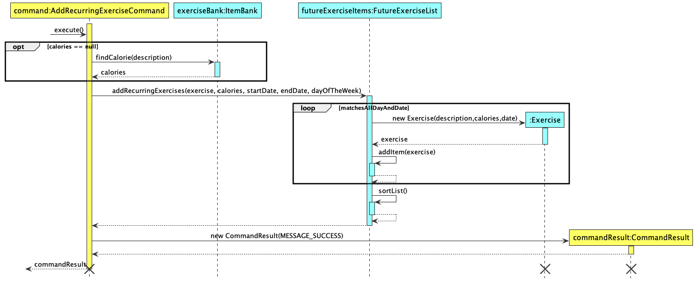 Add Recurring Exercise Sequence Diagram