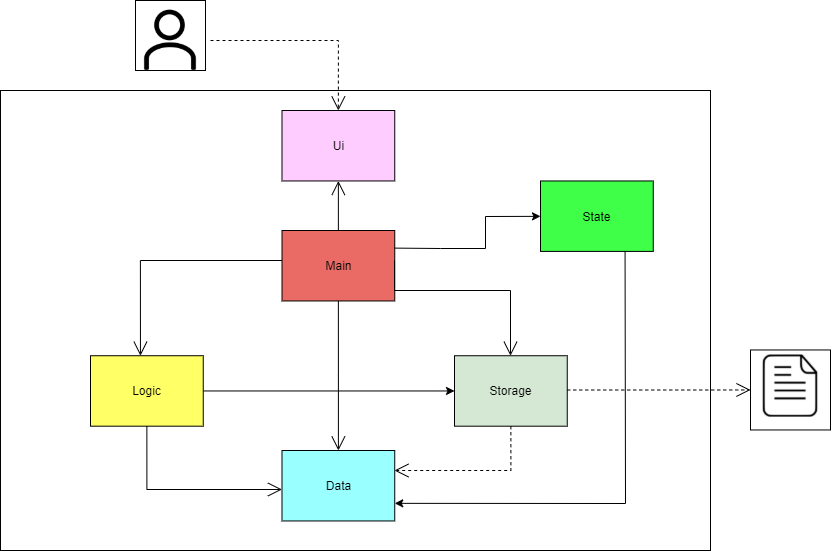 Architecture Diagram