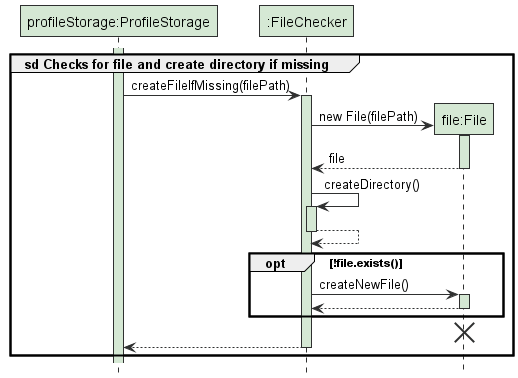 ProfileStorageLoadSequenceDiagram