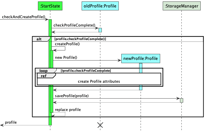 CreateProfileDiagram