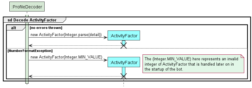 ProfileStorageLoadSequenceDiagram