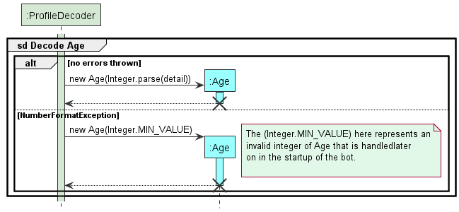 ProfileStorageLoadSequenceDiagram