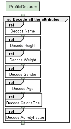 ProfileStorageLoadSequenceDiagram