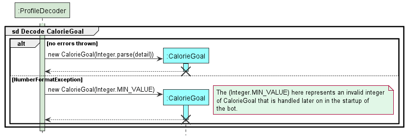 ProfileStorageLoadSequenceDiagram