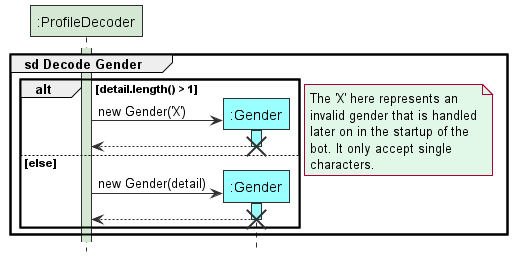 ProfileStorageLoadSequenceDiagram