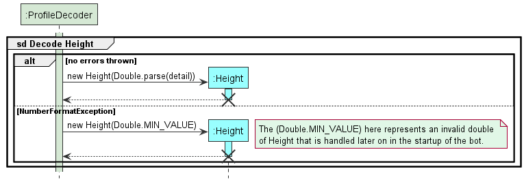 ProfileStorageLoadSequenceDiagram