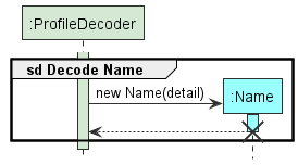 ProfileStorageLoadSequenceDiagram