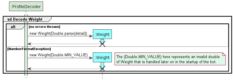 ProfileStorageLoadSequenceDiagram