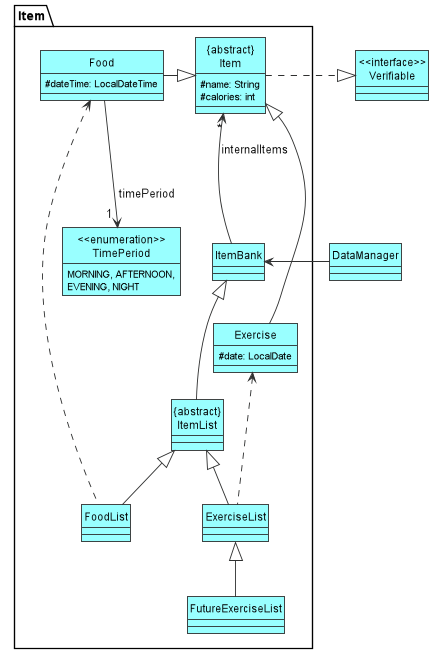 ItemBank And Item Class Diagram