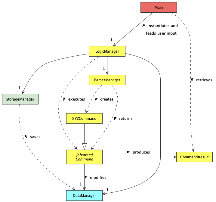 Logic Class Diagram