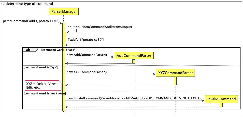 Parse Command Ref Frame