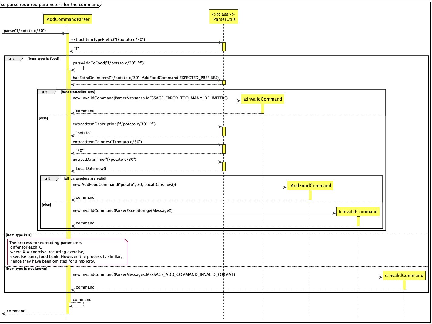 Parse Parameters Ref Frame