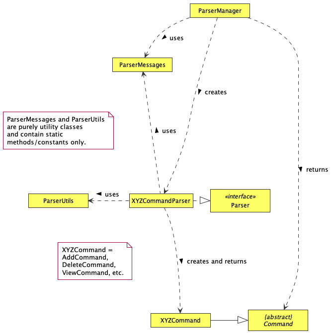 Parser Class Diagram