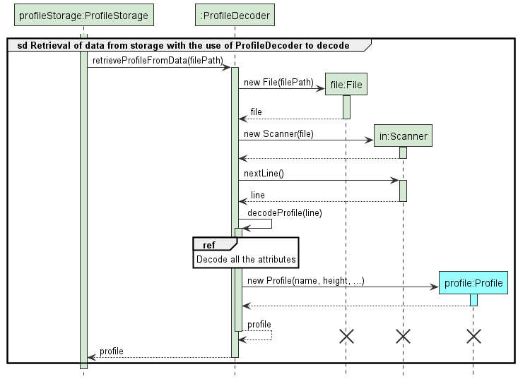 ProfileStorageLoadSequenceDiagram