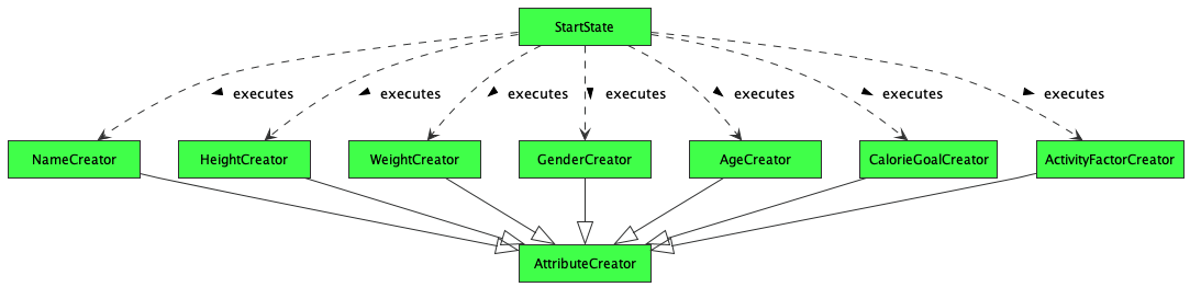 Start State Class Diagram