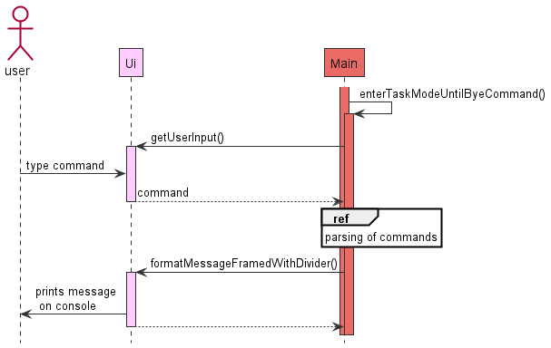 Ui Sequence Diagram